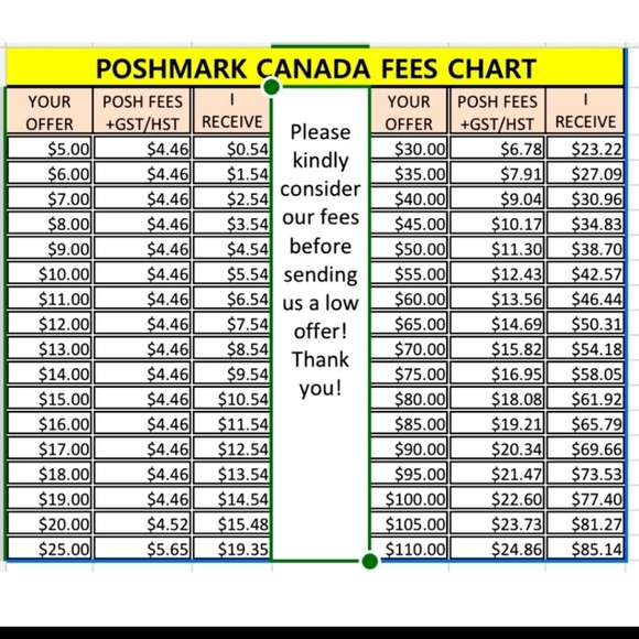 Poshmark Fee Chart:) - Picture 2 of 8